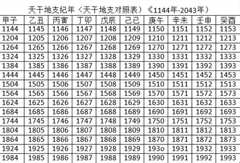 己已年|干支纪年对照表，天干地支年份对照表